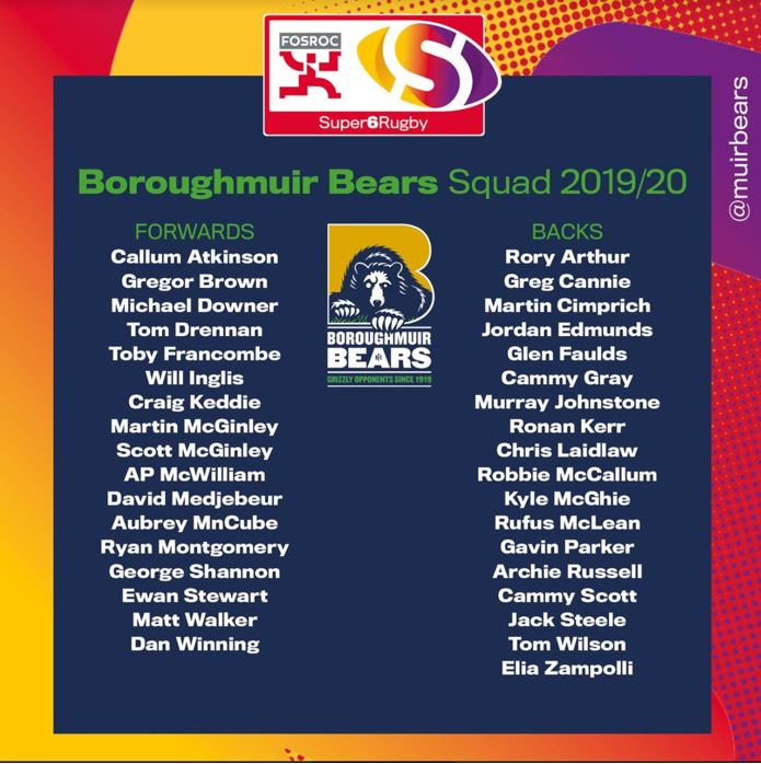 Boroughmuir Bears Full Squad
